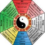 Zon Pengetahuan: Kejayaan dalam Latihan Feng Shui Pengaktifan Zon Pengetahuan