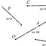 Sudut.  Definisi sudut.  Sudut angka geometri: definisi sudut, ukuran sudut, simbol dan contoh Penetapan sudut dalam lukisan