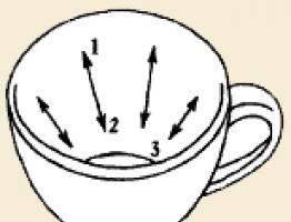 コーヒー粕で占い​​をする際のシンボルの解釈