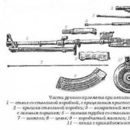 RPK oružje.  ruske mitraljeze.  Borbena uporaba mitraljeza PKM