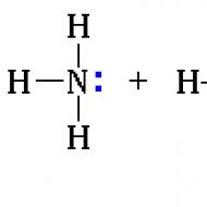 Sifat kimia amina