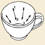 Tafsiran simbol ketika menilik nasib di atas bubuk kopi