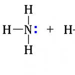 Kemijske lastnosti aminov