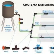 Cechy projektu i instalacji systemu nawadniającego (110 zdjęć)