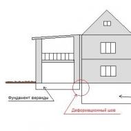 Cara membuat lanjutan ke rumah bata: nuansa dinding penyambung