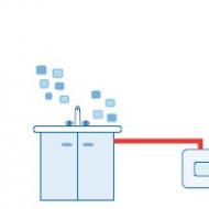 How to choose the right volume of storage water heater