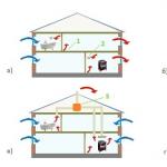 Ventiliacija bute: klasifikavimo principai