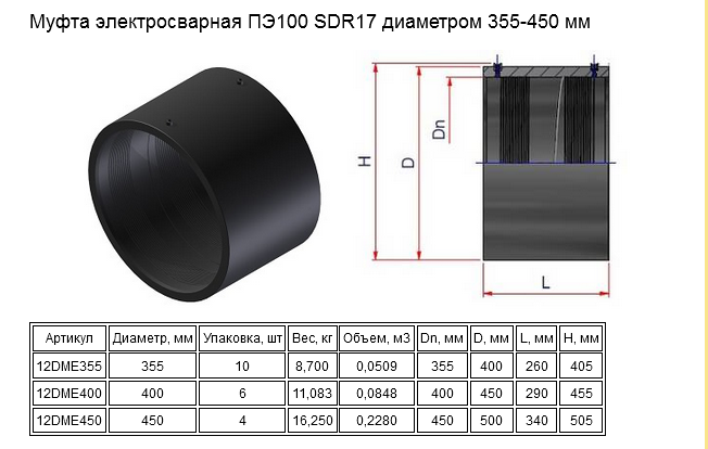 Диаметр 160. Муфта электросварная 160 SDR 17 Fox. Муфта 32 ГАЗ пэ100,sdr11 паспорт. Муфта пэ100 Эл/св дн110. Муфта ПНД 110 мм sdr11 пэ100 электросварная.