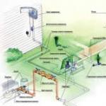 Automatický zavlažovací systém sprinklerů