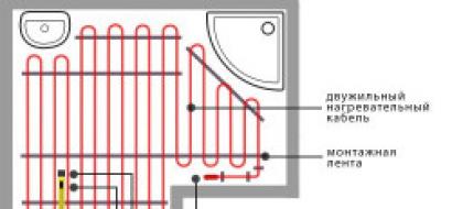 Conexão de um piso quente a um termorregulador