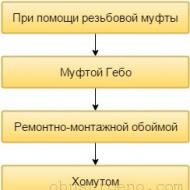 What are the ways of connecting metal pipes?