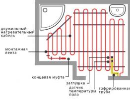 Саморегулирующиеся нагревательные кабели и монтаж системы кабельного обогрева