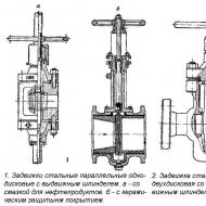 Types of valves and their use
