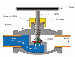 Выбор и установка вентиля для водопровода