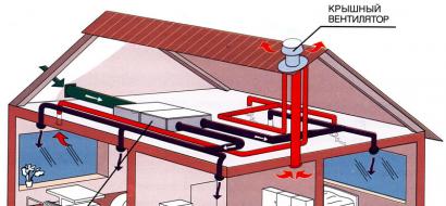 Теплоизоляция трубопровода вентиляции